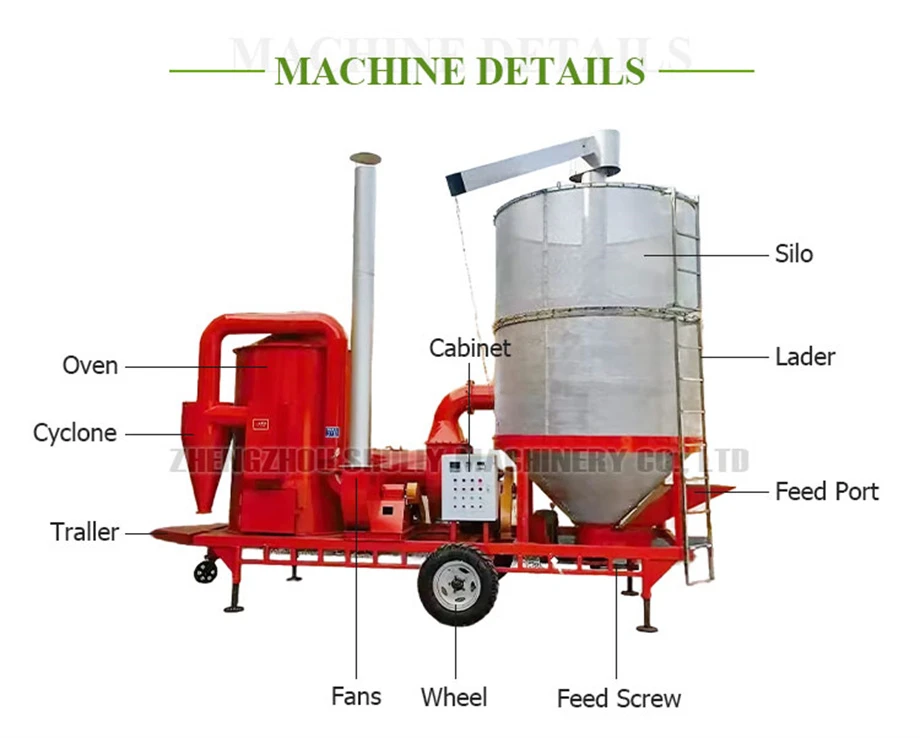 maize dryer maize dryer